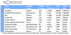 Facebook football league